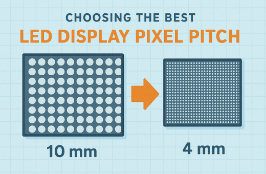 LED display pixel pitch